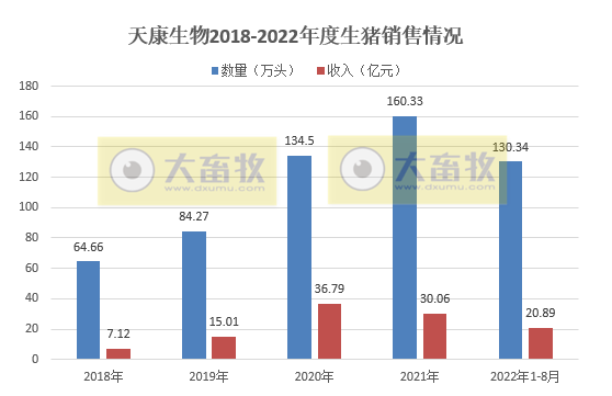 19家上市猪企2022年8月生猪销售情况汇总