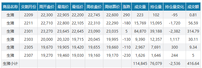 2022.09.11-今日猪价