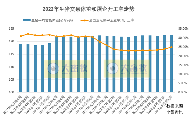 本周生猪产品价格分析,预测下周猪价支撑力不足
