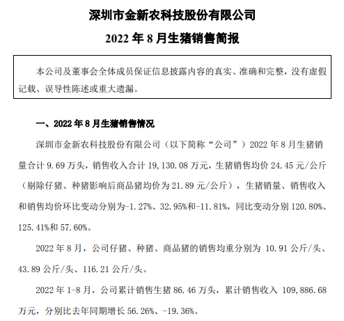 19家上市猪企2022年8月生猪销售情况汇总