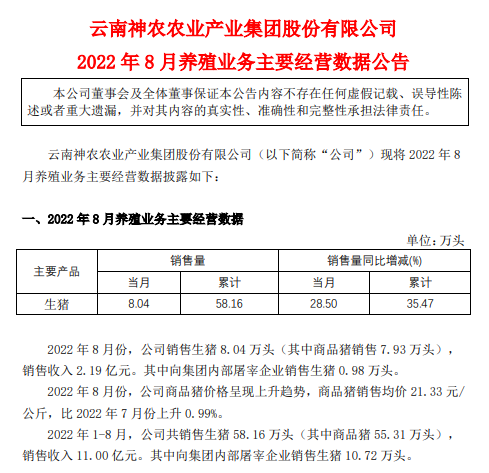 19家上市猪企2022年8月生猪销售情况汇总