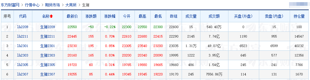 2022.09.13-今日猪价,涨!