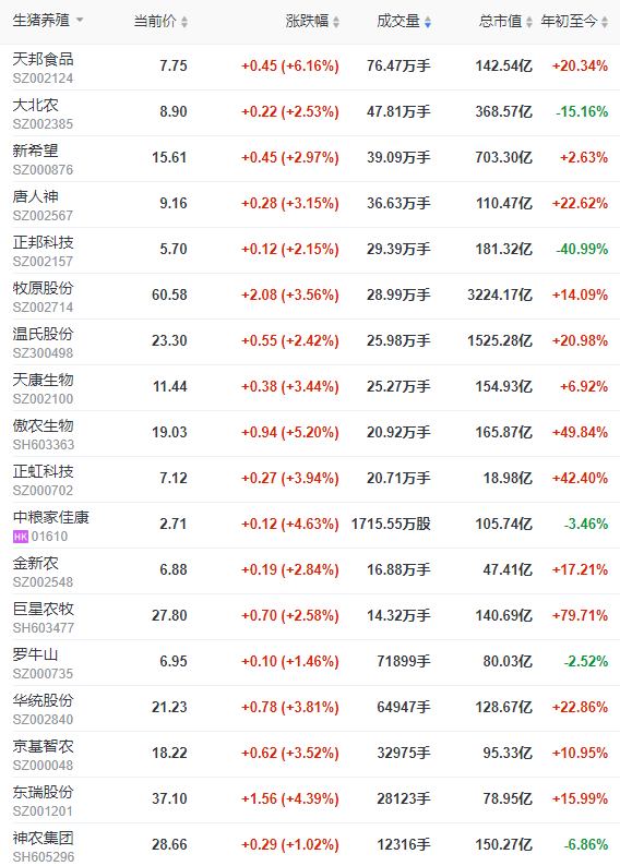 2022.09.13-今日猪价,涨!