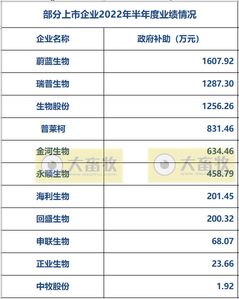 11家上市动保企业2022年上半年经营业绩PK