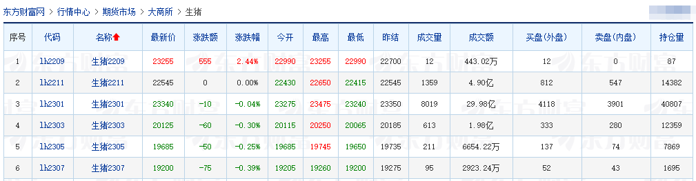 2022.09.14-今日猪价,广东上涨至12.6元