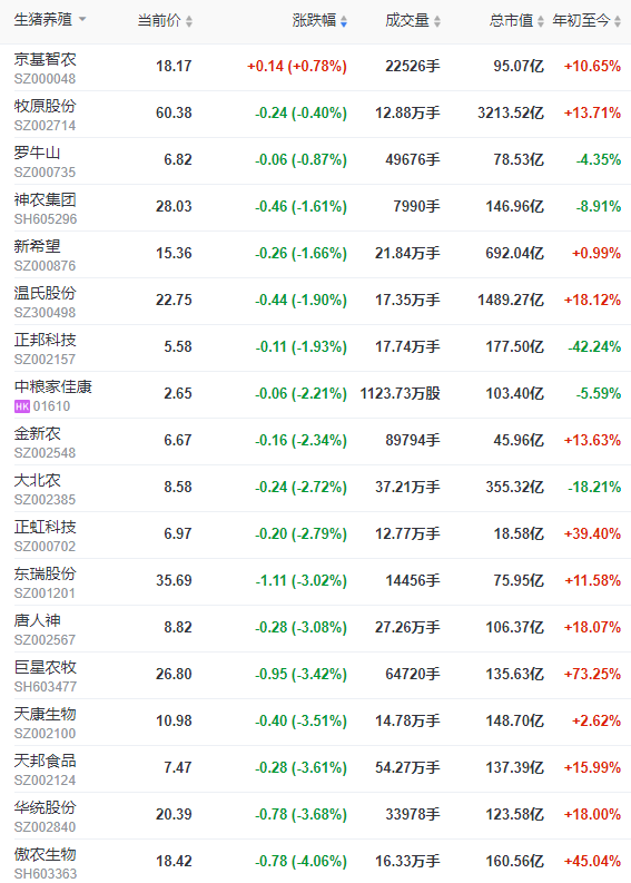 2022.09.14-今日猪价,广东上涨至12.6元