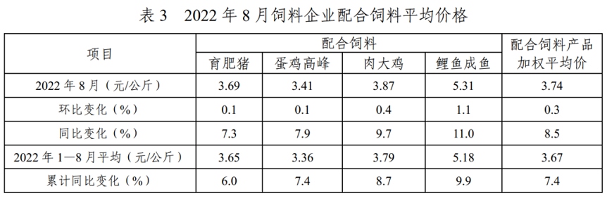 2022年1-8月全国饲料生产形势