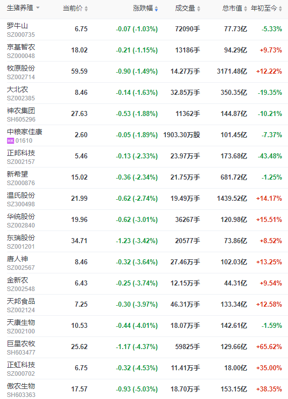 2022.09.15-今日猪价