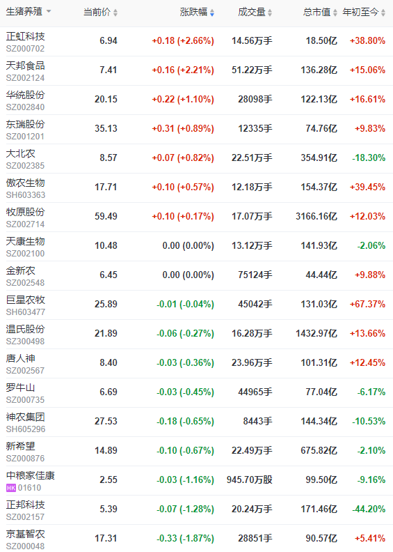 2022.09.16-今日猪价