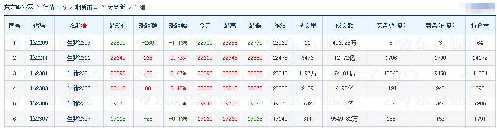 2022.09.17-今日猪价
