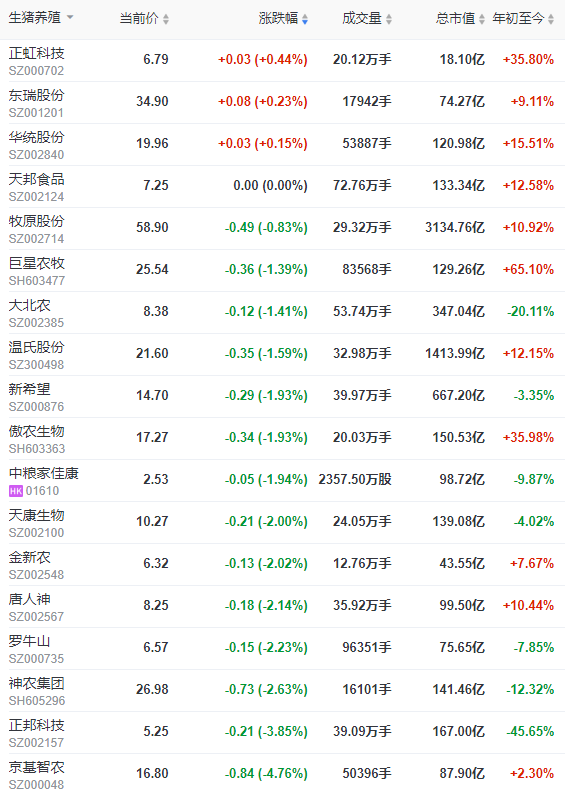 2022.09.17-今日猪价