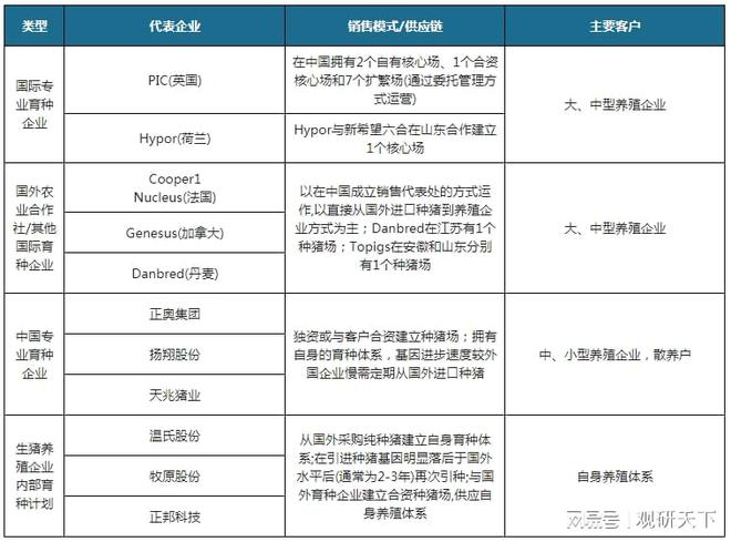 中国种猪行业现状分析