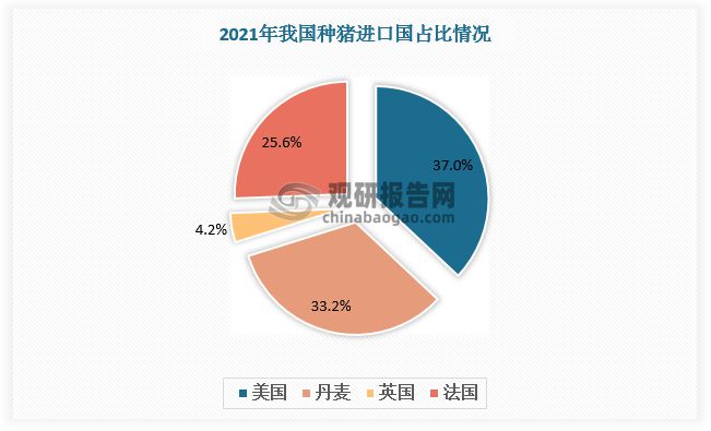 中国种猪行业现状分析