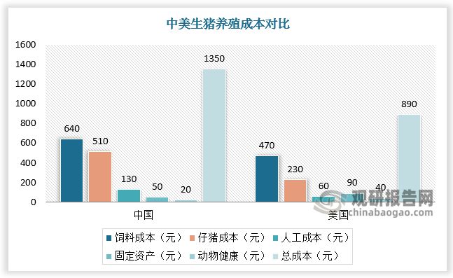 中国种猪行业现状分析