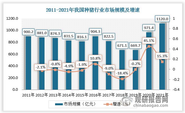 中国种猪行业现状分析