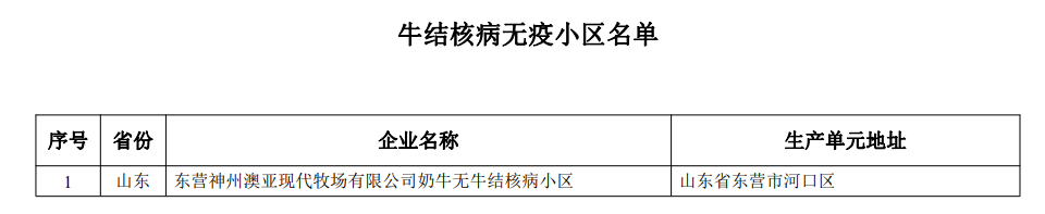 最新国家级动物疫病净化场、无疫小区和无疫区名单汇总（截止2022年11月3日）