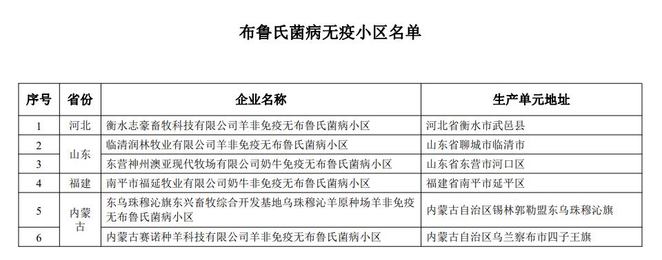 最新国家级动物疫病净化场、无疫小区和无疫区名单汇总（截止2022年11月3日）
