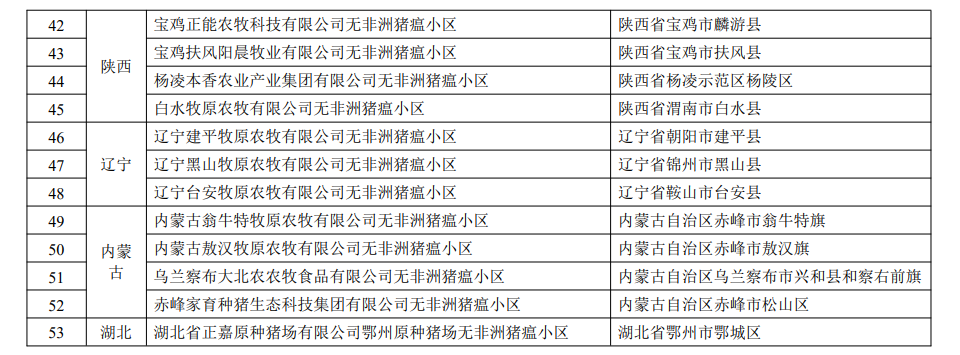最新国家级动物疫病净化场、无疫小区和无疫区名单汇总(截止2022年11月3日)