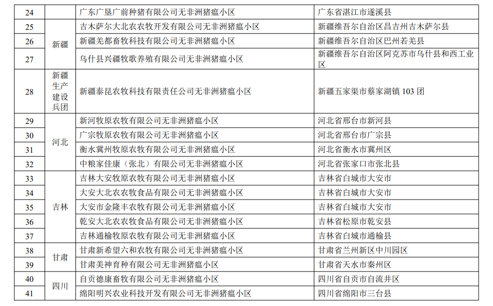 最新国家级动物疫病净化场、无疫小区和无疫区名单汇总（截止2022年11月3日）