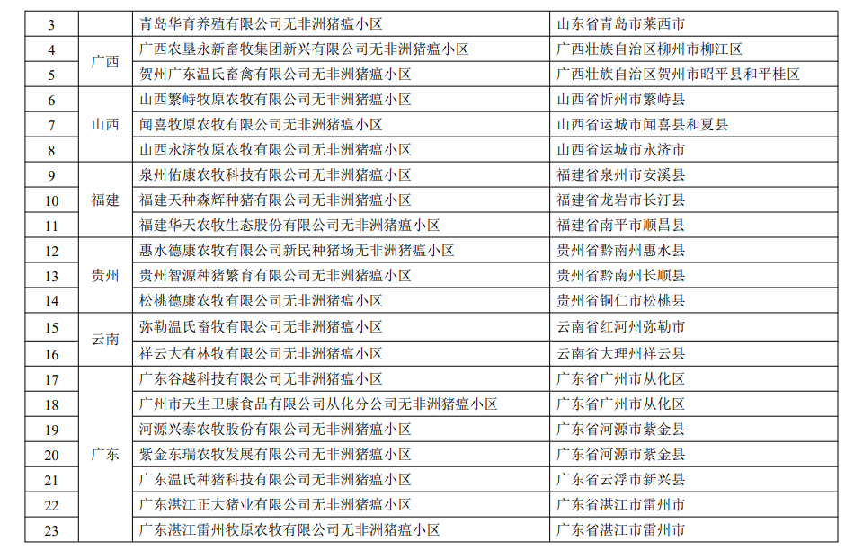 最新国家级动物疫病净化场、无疫小区和无疫区名单汇总（截止2022年11月3日）