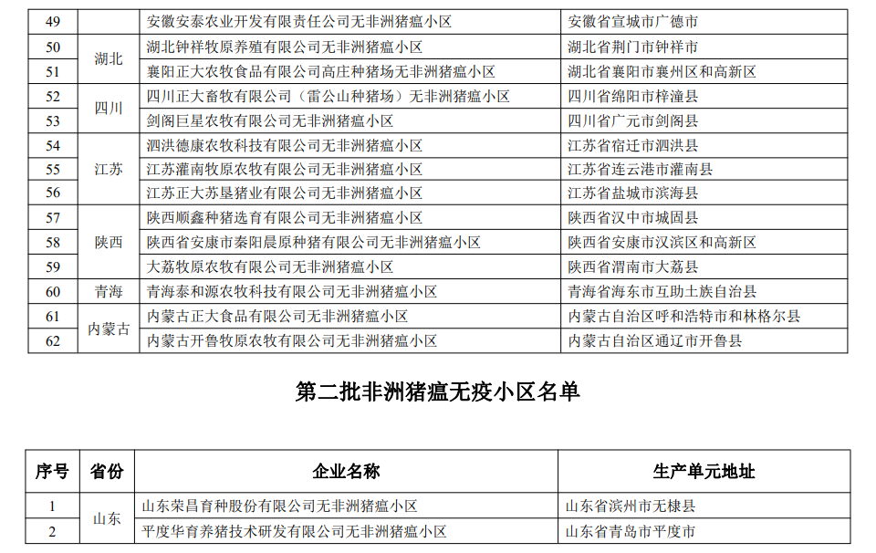 最新国家级动物疫病净化场、无疫小区和无疫区名单汇总（截止2022年11月3日）