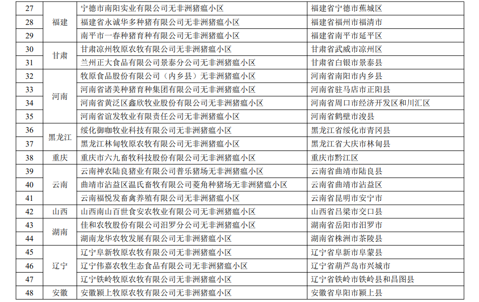 最新国家级动物疫病净化场、无疫小区和无疫区名单汇总（截止2022年11月3日）