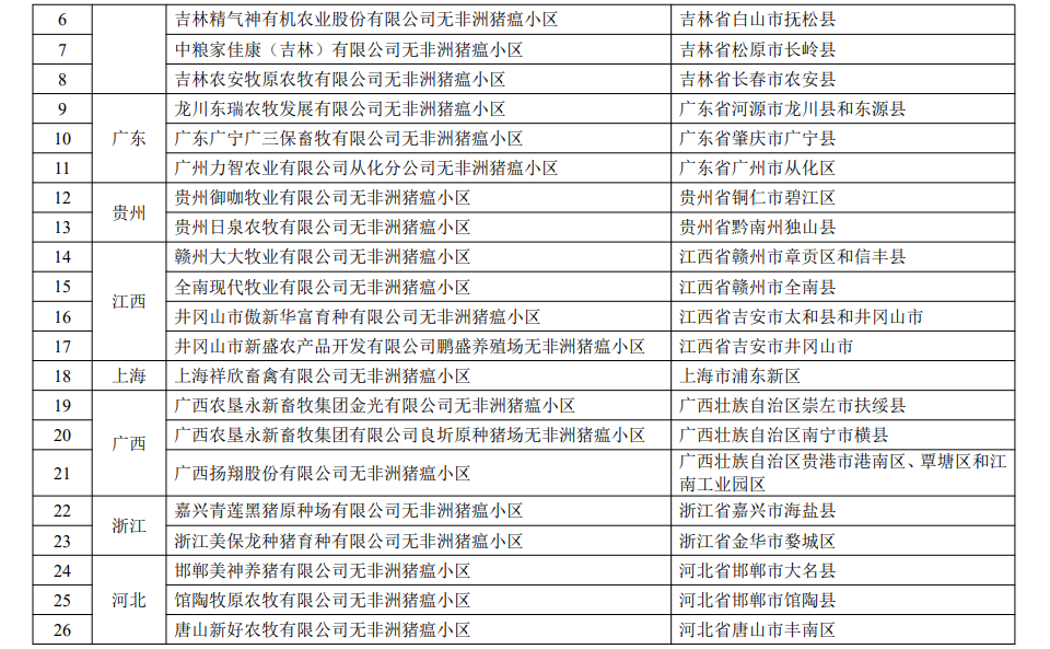 最新国家级动物疫病净化场、无疫小区和无疫区名单汇总（截止2022年11月3日）