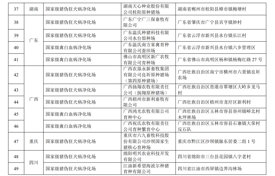 最新国家级动物疫病净化场、无疫小区和无疫区名单汇总(截止2022年11月3日)