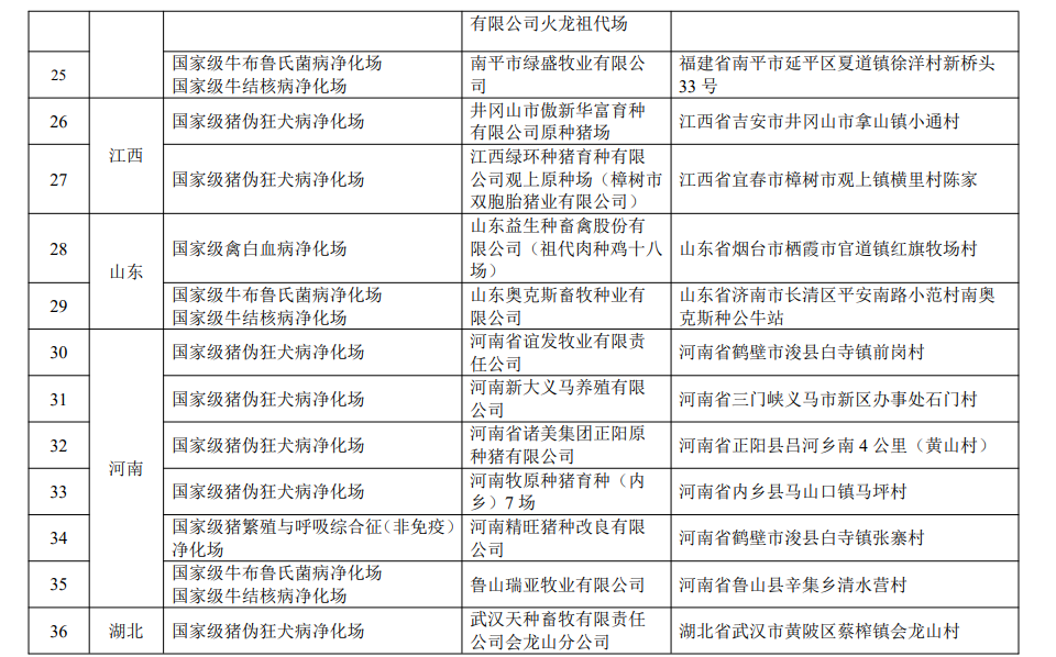 最新国家级动物疫病净化场、无疫小区和无疫区名单汇总（截止2022年11月3日）