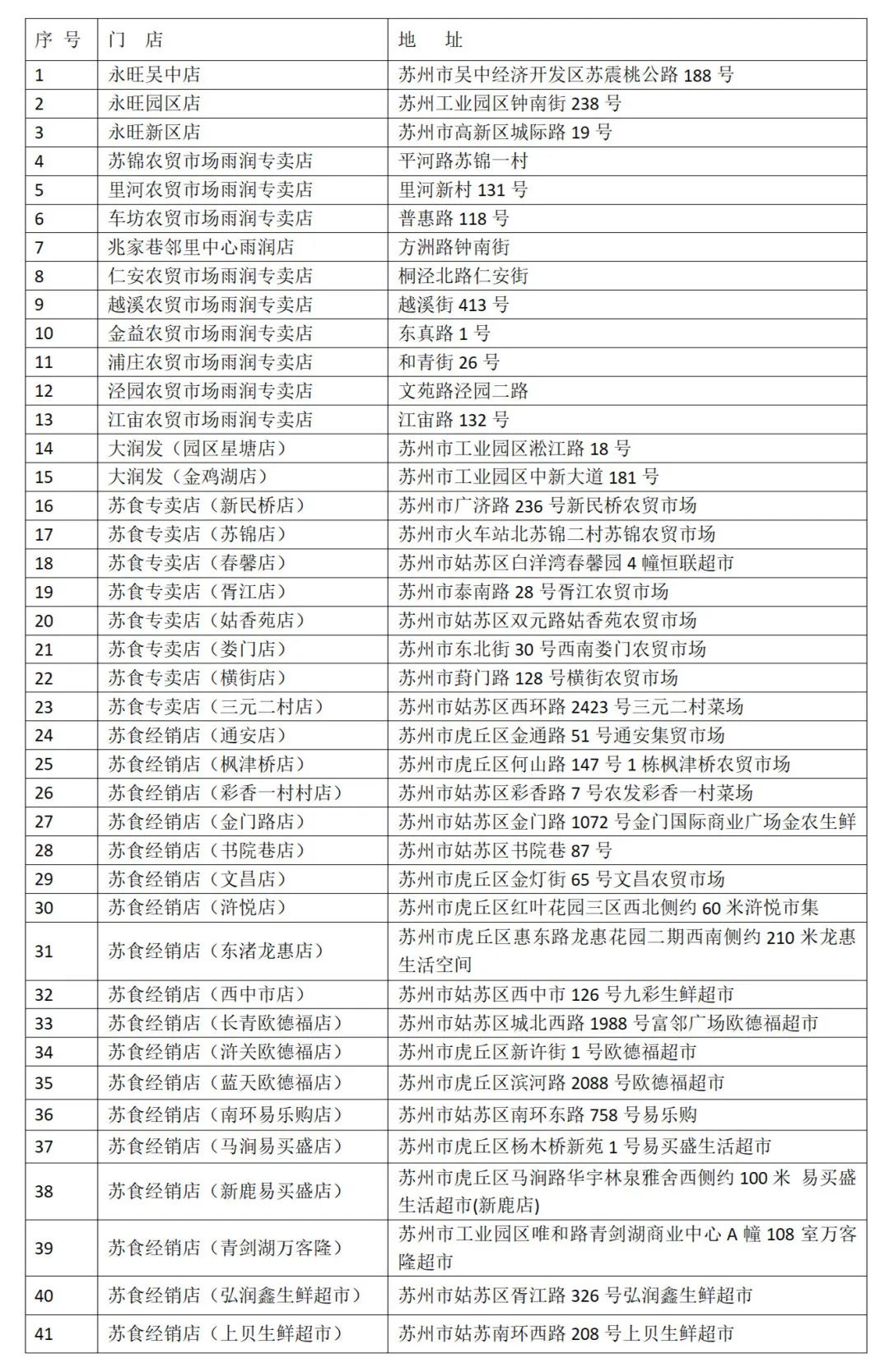 苏州市在国庆节前后将向市场投放市级储备猪肉500吨