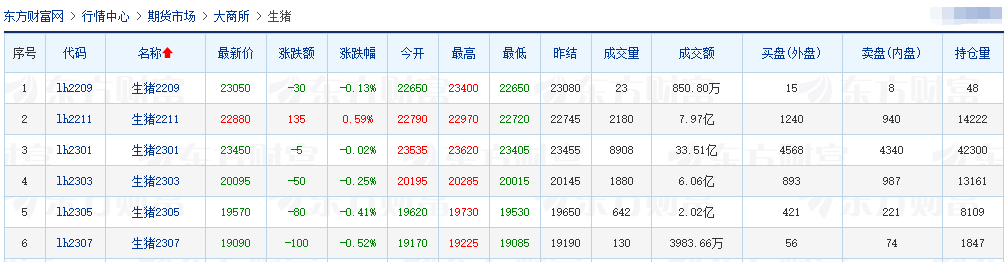 2022.09.19-今日猪价，广东上涨至12.7元