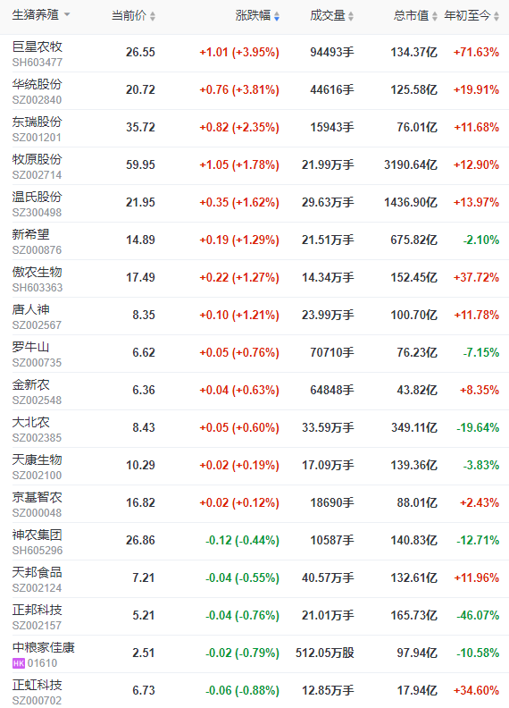 2022.09.19-今日猪价，广东上涨至12.7元