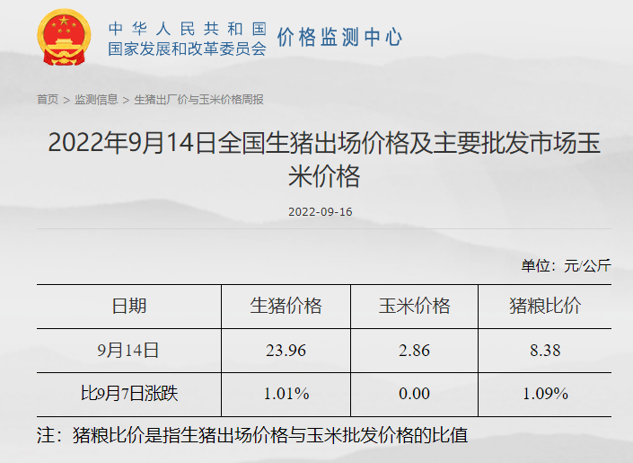 发改委发布2022年9月第2周生猪和家禽盈利情况及预期