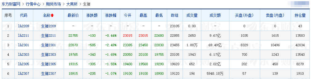 2022.09.20-今日猪价，突破阶段性高点