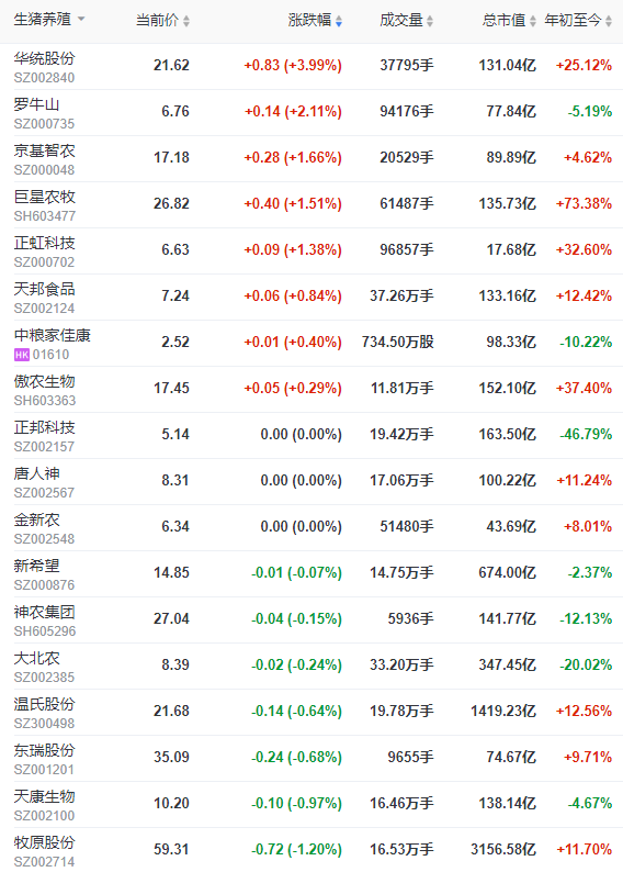 2022.09.20-今日猪价，突破阶段性高点
