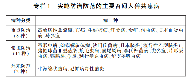 农业农村部发布《全国畜间人兽共患病防治规划 （2022—2030年）》