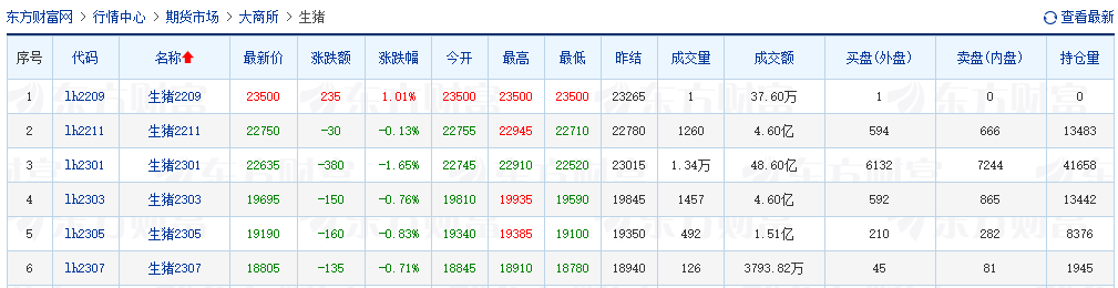 2022.09.21-今日猪价,连涨5天