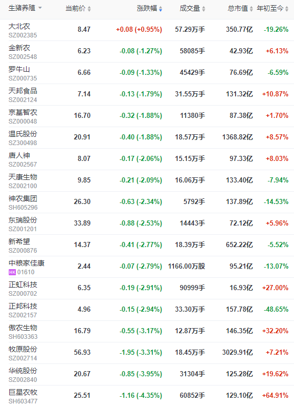 2022.09.21-今日猪价,连涨5天