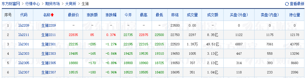2022.09.23-今日猪价，连涨7天，24省超12元