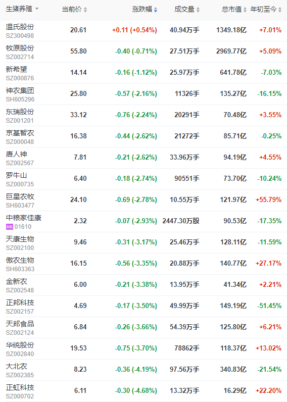 2022.09.24-今日猪价,继续涨!
