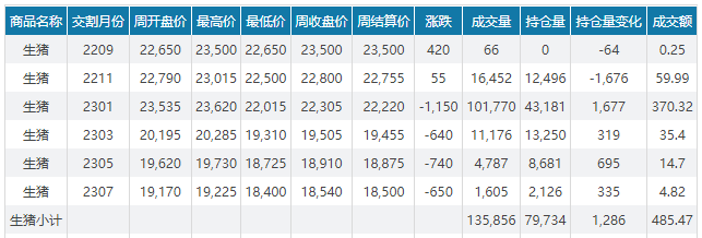 2022.09.25-今日猪价,广东突破13元!