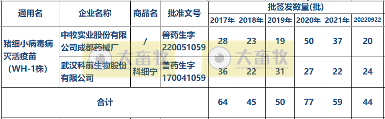 最新猪细小病毒疫苗的品种和厂家汇编(2022年版)
