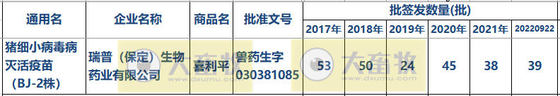 最新猪细小病毒疫苗的品种和厂家汇编(2022年版)
