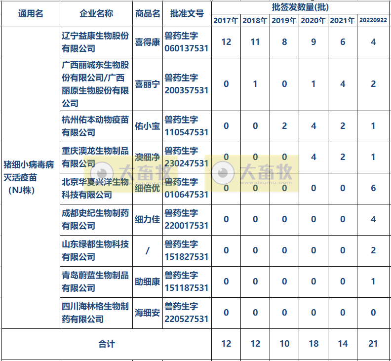 最新猪细小病毒疫苗的品种和厂家汇编(2022年版)