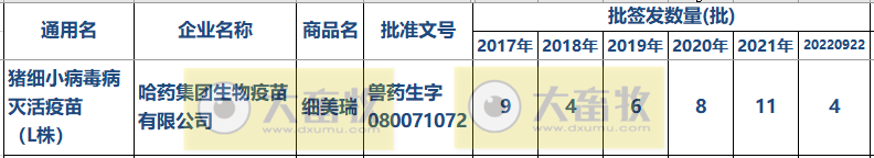 最新猪细小病毒疫苗的品种和厂家汇编(2022年版)