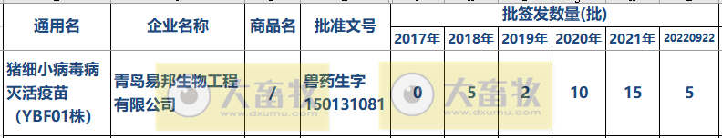 最新猪细小病毒疫苗的品种和厂家汇编(2022年版)