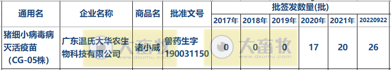 最新猪细小病毒疫苗的品种和厂家汇编(2022年版)