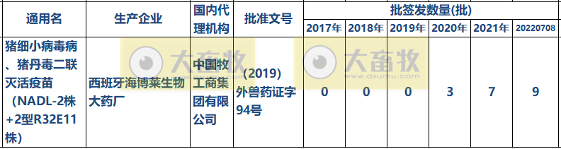 最新猪细小病毒疫苗的品种和厂家汇编(2022年版)