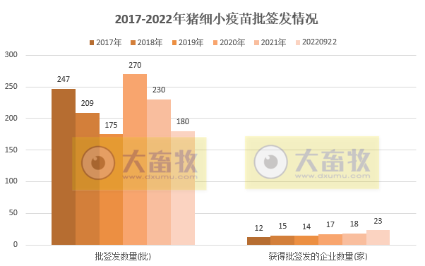 最新猪细小病毒疫苗的品种和厂家汇编(2022年版)