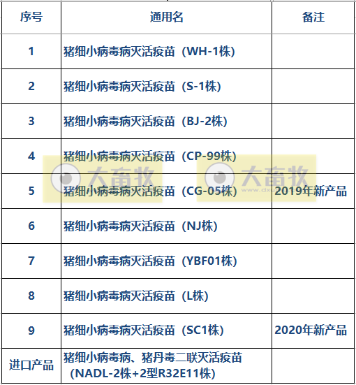 最新猪细小病毒疫苗的品种和厂家汇编(2022年版)